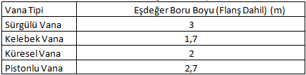 BORU UZUNLUĞUNA GÖRE VANA EŞDEĞERLİĞİ